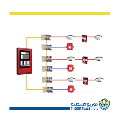 سیستم اعلام حریق آدرس پذیر